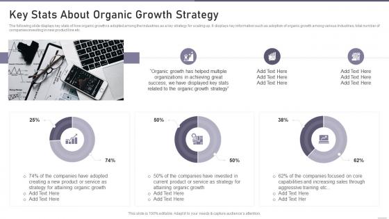 Organic Growth Playbook Key Stats About Organic Growth Strategy