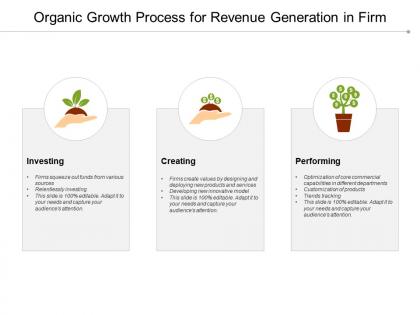 Organic growth process for revenue generation in firm