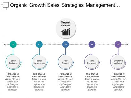 Organic growth sales strategies management leadership account management financial