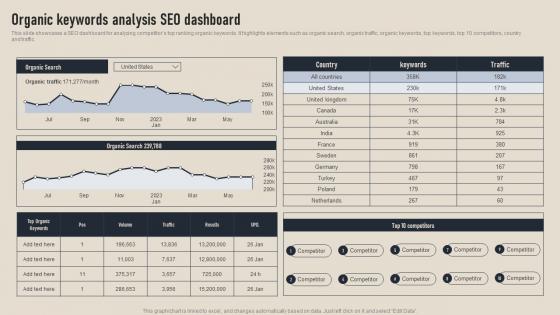Organic Keywords Analysis SEO Dashboard Business Competition Assessment Guide MKT SS V