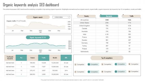 Organic Keywords Analysis SEO Dashboard Competitor Analysis Guide To Develop MKT SS V