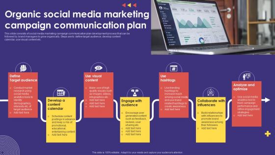 Organic Social Media Marketing Campaign Communication Plan