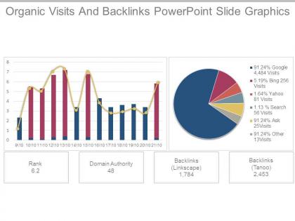 Organic visits and backlinks powerpoint slide graphics