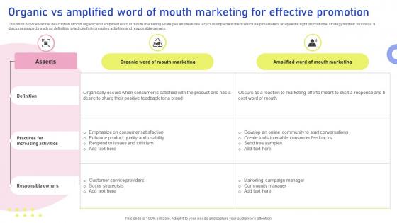 Organic Vs Amplified Word Of Mouth Marketing For Effective Promotion