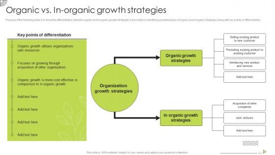 Organic Vs In Organic Growth Strategies Organic Strategy To Help Business