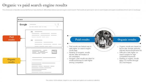 Organic Vs Paid Search Engine Results Pay Per Click Advertising Campaign MKT SS V
