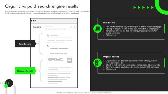 Organic Vs Paid Search Engine Results Strategic Guide For Performance Based