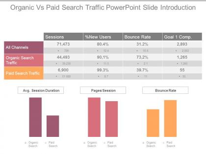 Organic vs paid search traffic powerpoint slide introduction