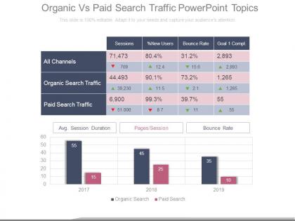 Organic vs paid search traffic powerpoint topics