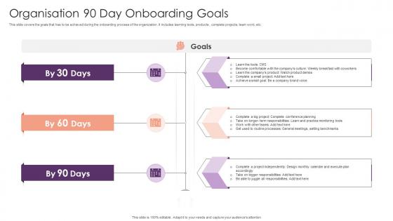 Organisation 90 Day Onboarding Goals