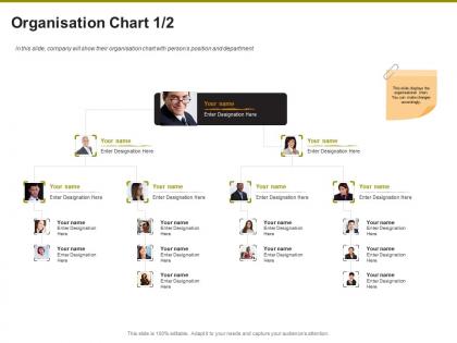 Organisation chart department ppt powerpoint presentation infographic