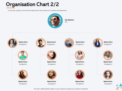 Organisation chart watson m1000 ppt powerpoint presentation infographic template background designs