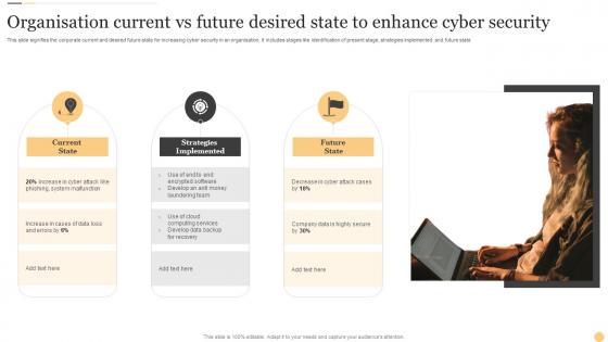Organisation Current Vs Future Desired State To Enhance Cyber Security