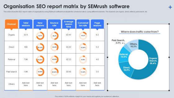Organisation Seo Report Matrix By Semrush Software