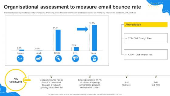 Organisational Assessment To Measure Email Bounce Rate
