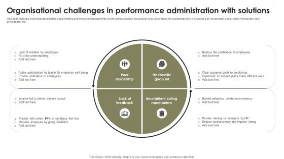 Organisational Challenges In Performance Administration With Solutions