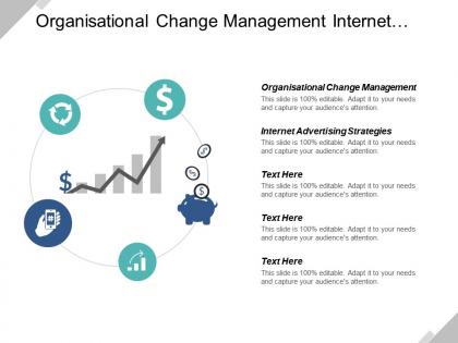 Organisational change management internet advertising strategies strategic segmentation cpb