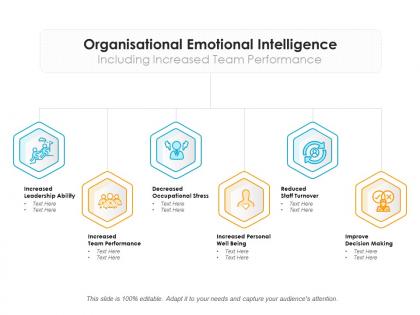 Organisational emotional intelligence including increased team performance
