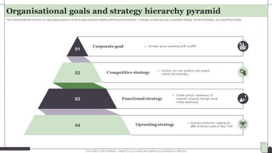 Organisational Goals And Strategy Hierarchy Pyramid