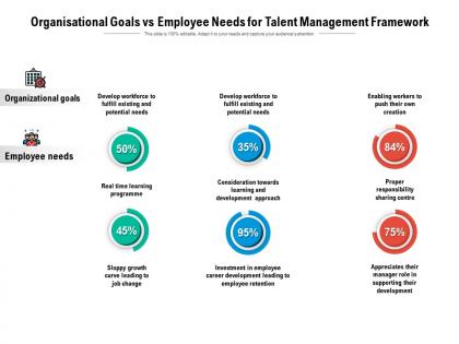 Organisational goals vs employee needs for talent management framework