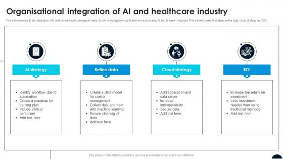 Organisational Integration Of AI And Healthcare Industry