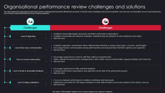 Organisational Performance Review Challenges And Solutions