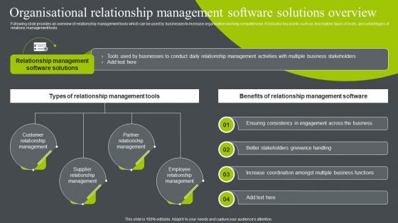 Organisational Relationship Management Software Solutions Overview Business Relationship Management To Build