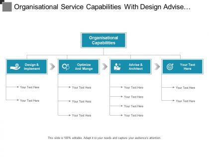 Organisational service capabilities with design advise and architect