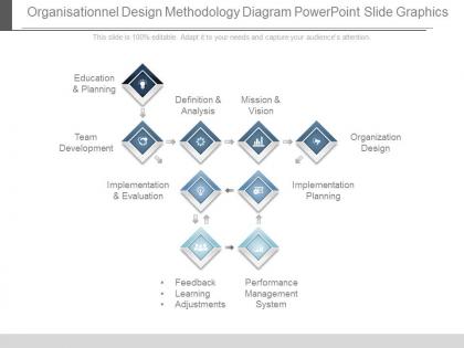 Organisationnel design methodology diagram powerpoint slide graphics