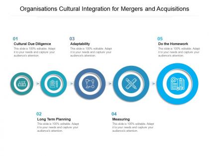 Organisations cultural integration for mergers and acquisitions