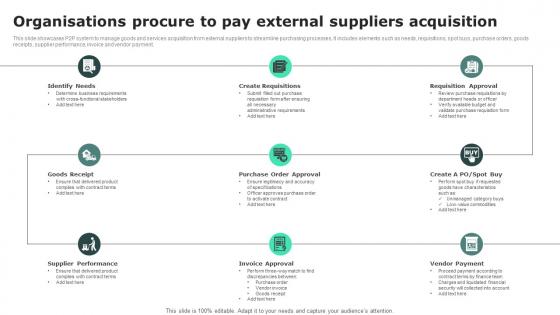 Organisations Procure To Pay External Suppliers Acquisition