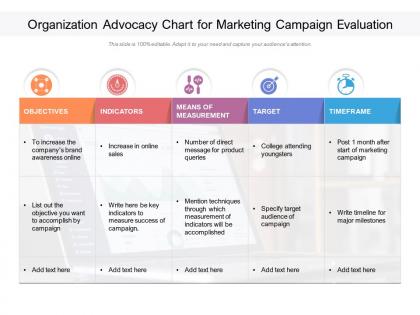 Organization advocacy chart for marketing campaign evaluation