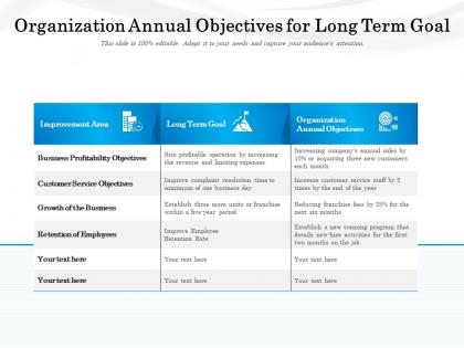 Organization annual objectives for long term goal