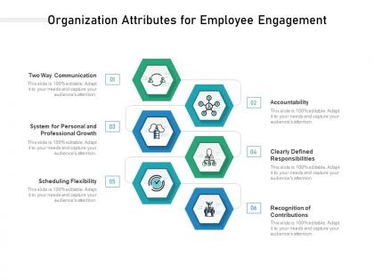 Organization attributes for employee engagement