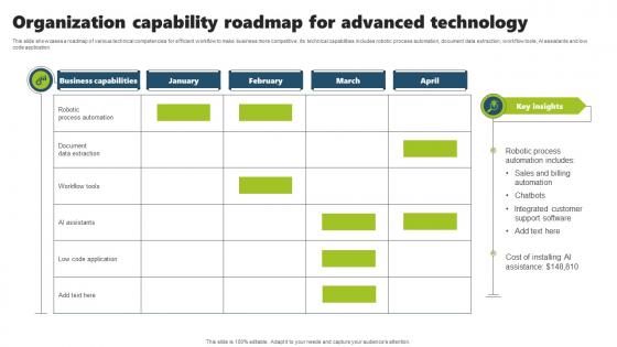Organization Capability Roadmap For Advanced Technology