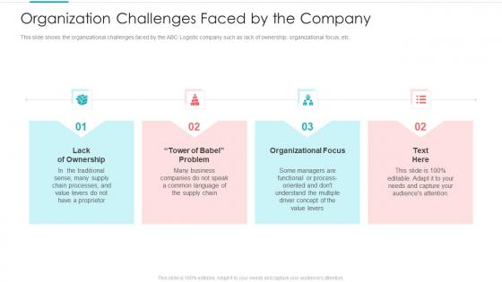 Organization Challenges Faced By Designing Logistic Strategy For Better Supply Chain Performance
