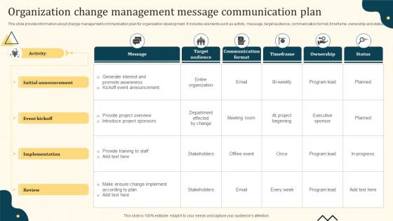 Organization Change Management Message Communication Plan