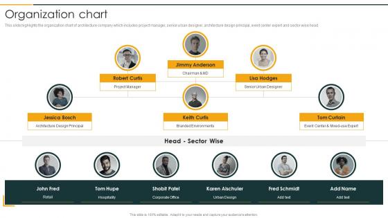 Organization Chart Architecture Company Profile Ppt Summary