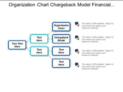 Organization chart chargeback model financial management email remarketing cpb
