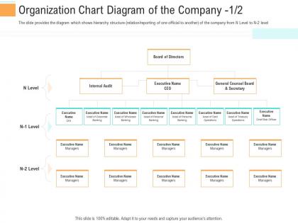 Organization chart diagram company board investment generate funds through spot market investment