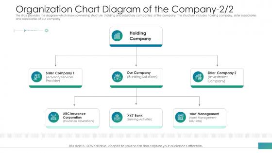 Organization chart diagram investor pitch deck to raise funds from post ipo market