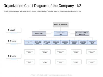 Organization chart diagram of the company banking pitch deck to raise funding from spot market ppt icons