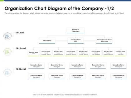 Organization chart diagram of the company board pitch deck raise funding post ipo market ppt grid