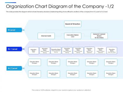 Organization chart diagram of the company corporate equity secondaries pitch deck ppt clipart