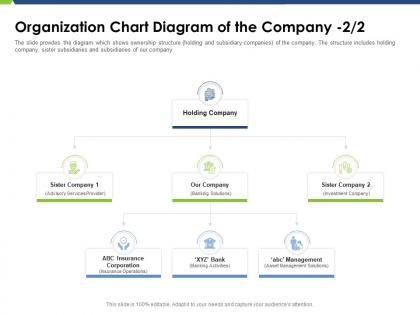 Organization chart diagram of the company corporation pitch deck raise funding post ipo market ppt icon