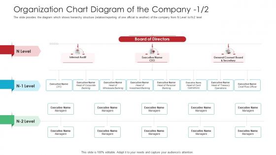 Organization Chart Diagram Of The Company Executive Raise Funds Spot Market Ppt Rules