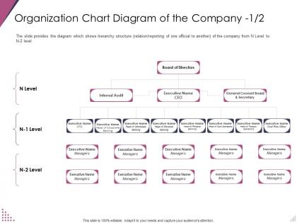 Organization chart diagram of the company pitch deck for after market investment ppt template