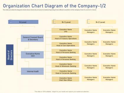 Organization chart diagram raise funding from private equity secondaries