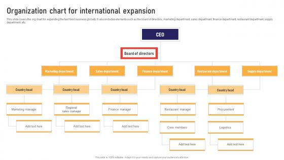 Organization Chart For International Expansion Global Business Strategies Strategy SS V