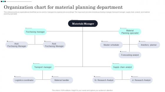 Organization Chart For Material Planning Department Strategic Guide For Material
